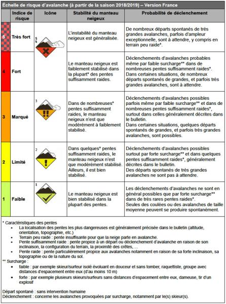 _chelle-risque-avalanche.jpg
